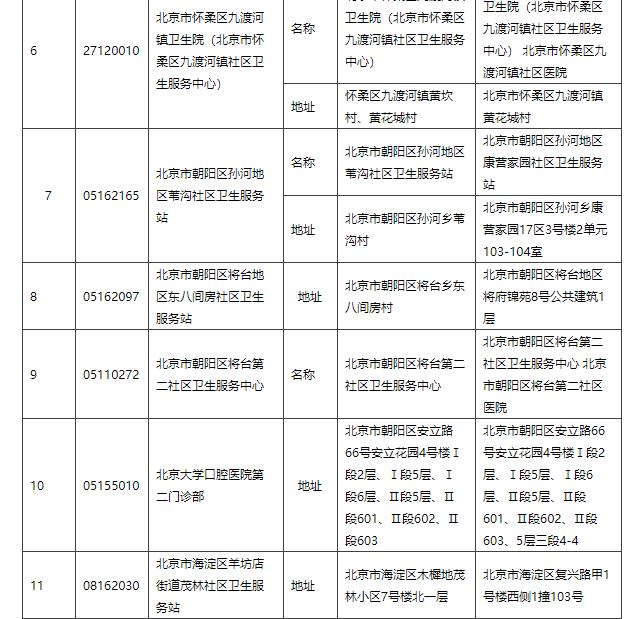 北京發布關于2022年3月定點醫藥機構動態管理有關事項的通知