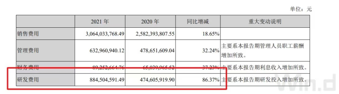 “东北药茅”发布2021年报 首次突破百亿元规模