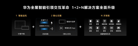 华为携手1900个伙伴干大事 一口气发布了12款新品