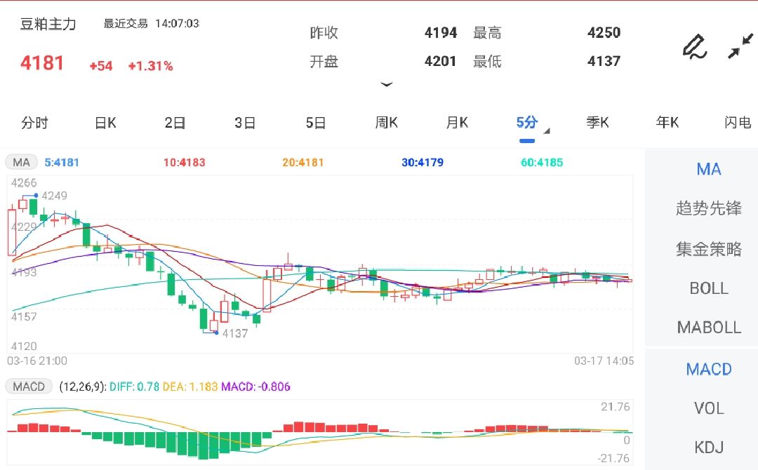 短期内豆粕期货维持高位震荡 未来或仍有新高