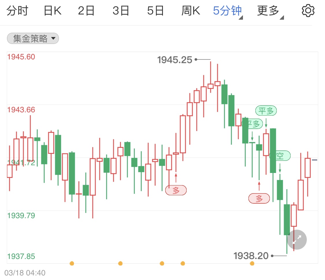 俄烏局勢擔憂情緒緩和利空黃金