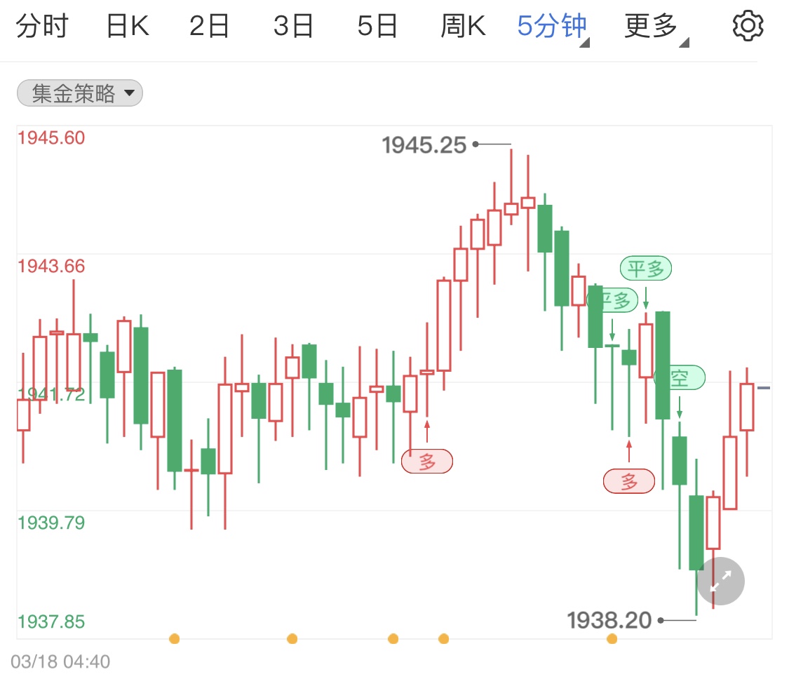 俄乌局势担忧情绪缓和利空黄金