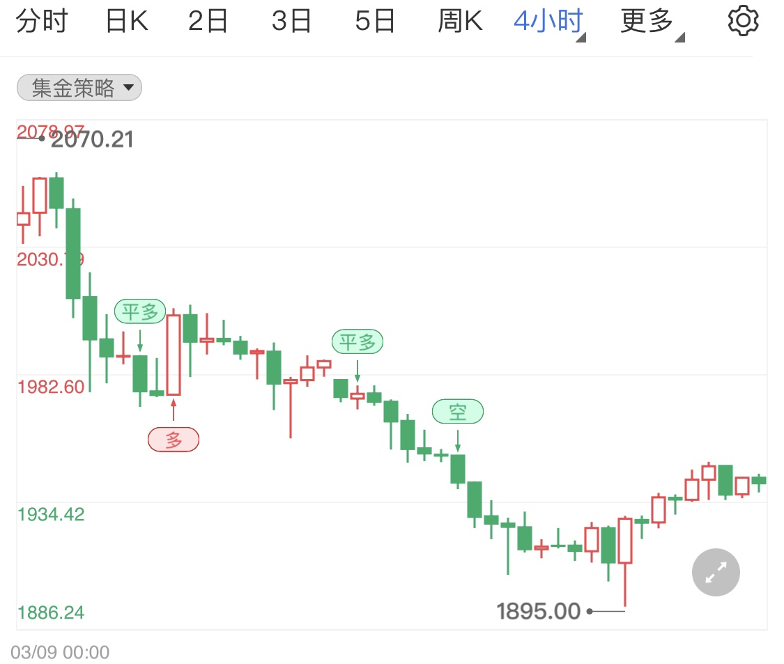 金投財(cái)經(jīng)晚間道:國(guó)際黃金震蕩下調(diào)行情 留意后市通脹前景