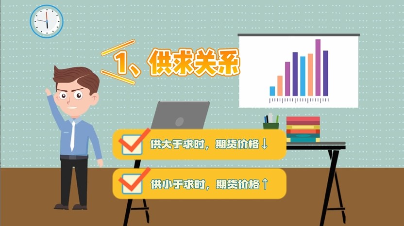 期貨價格受哪些因素影響