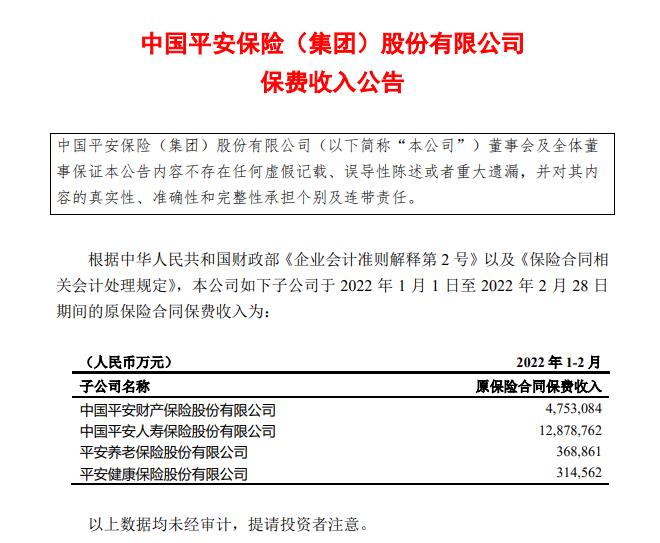中国平安保险（集团）股份有限公司发布2022年1月至2月份保费收入公告