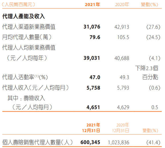 中国平安业绩稳健增长 年度现金分红总额431.74亿元！