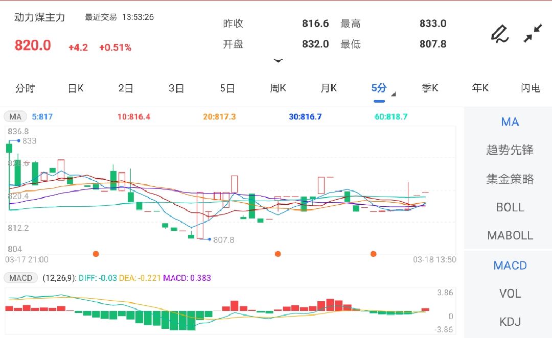 发改委再次组织召开会议 动力煤或维持区间震荡