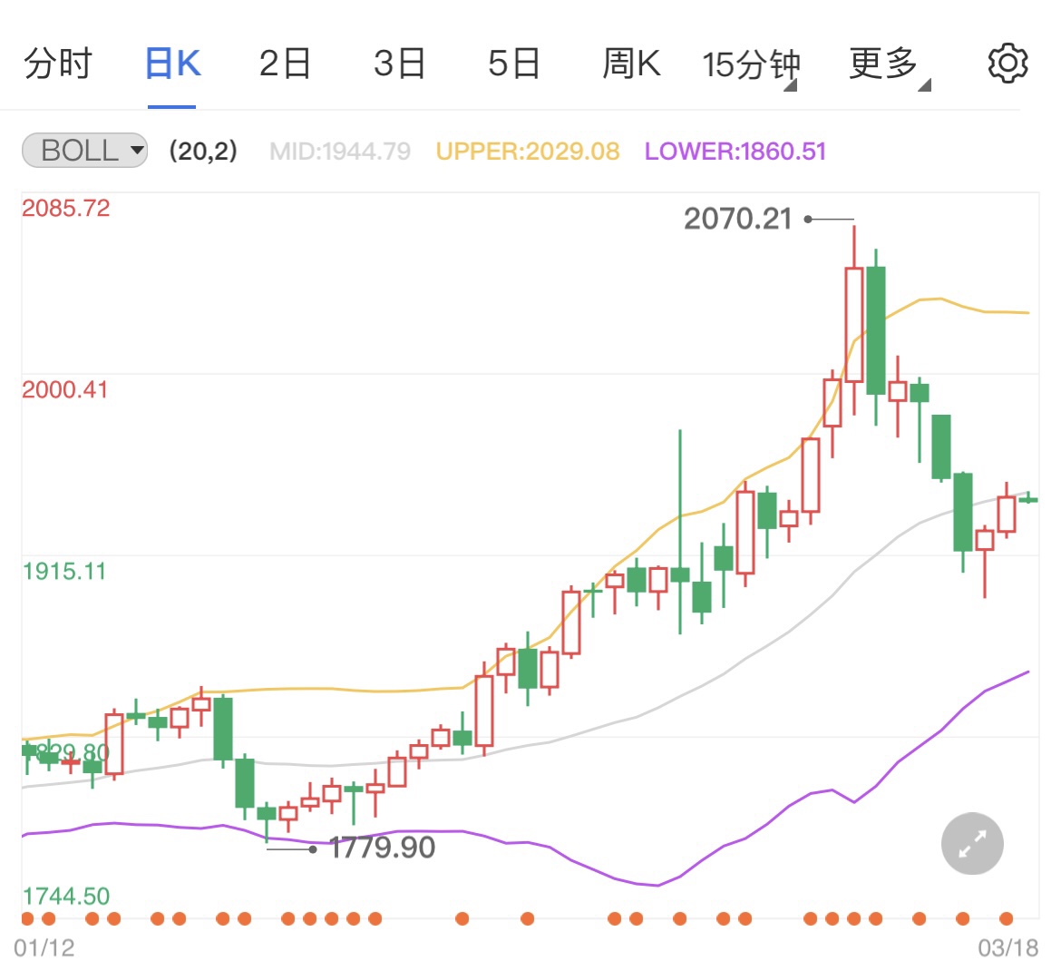 欧央行不排除加息两次的可能黄金期货探底回升