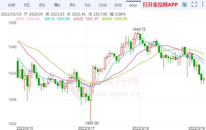 美联储“鹰王”发言 下周黄金行情展望