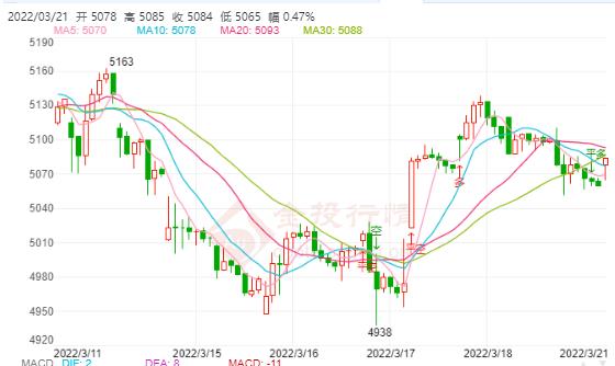 白银TD今日走势如何?2022年3月21日白银TD价格多少?