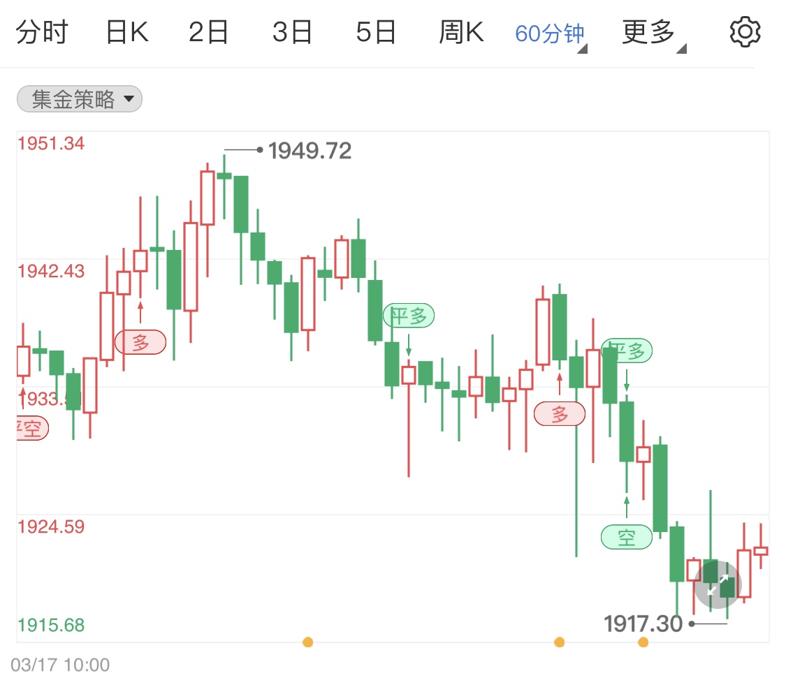 金投財經(jīng)早知道:市場消化美聯(lián)儲加息國際金價持續(xù)小跌 日內(nèi)關(guān)注歐央行行長講話