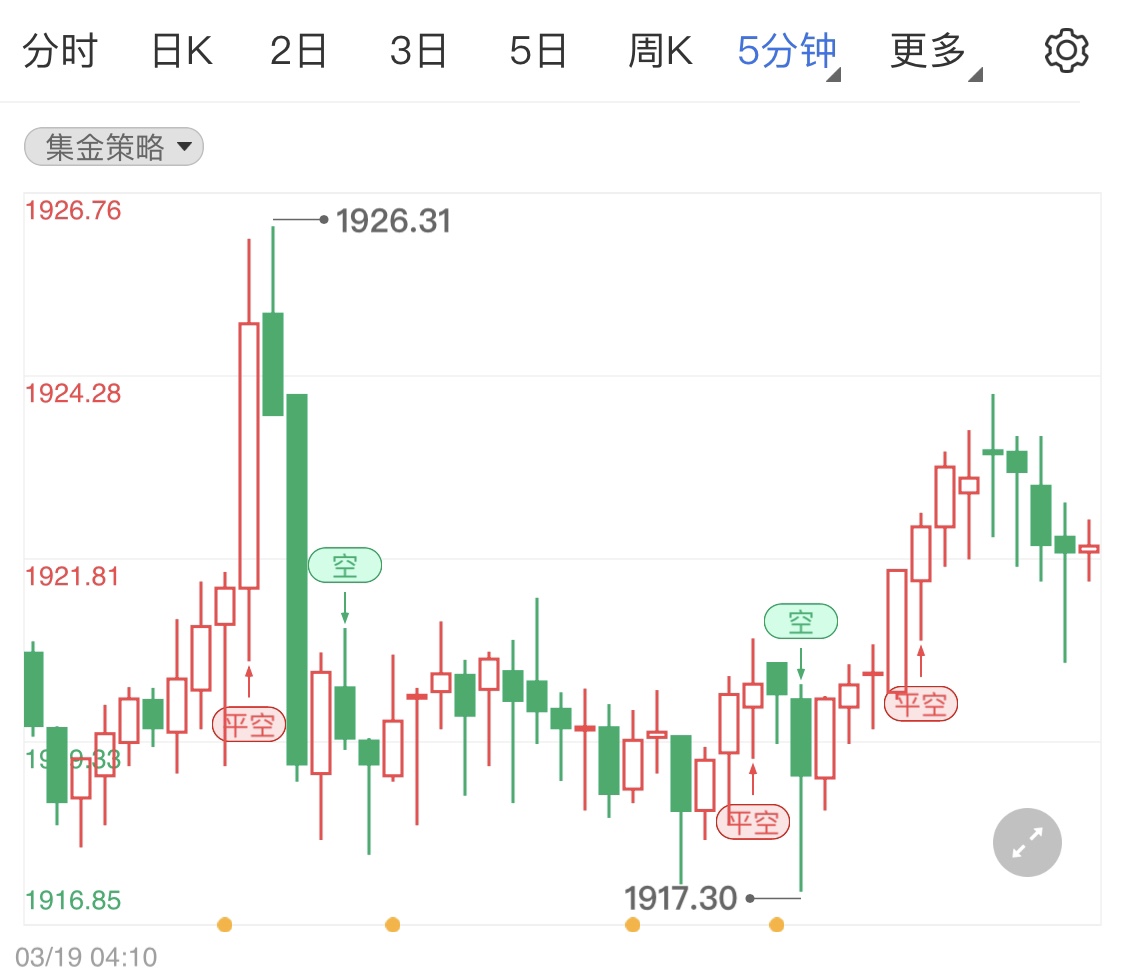 黄金期货回调静待下一个重磅消息