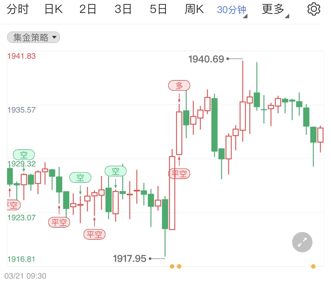 貴金屬企穩(wěn)行情靜待歐洲央行行長(zhǎng)拉加德發(fā)表講話