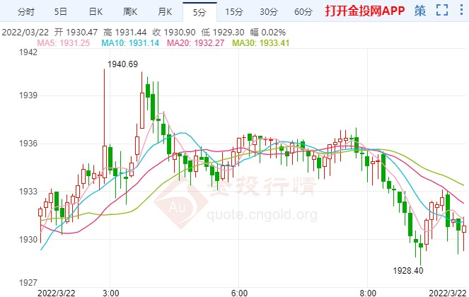 鮑威爾講話偏向鷹派 黃金多頭無懼走高