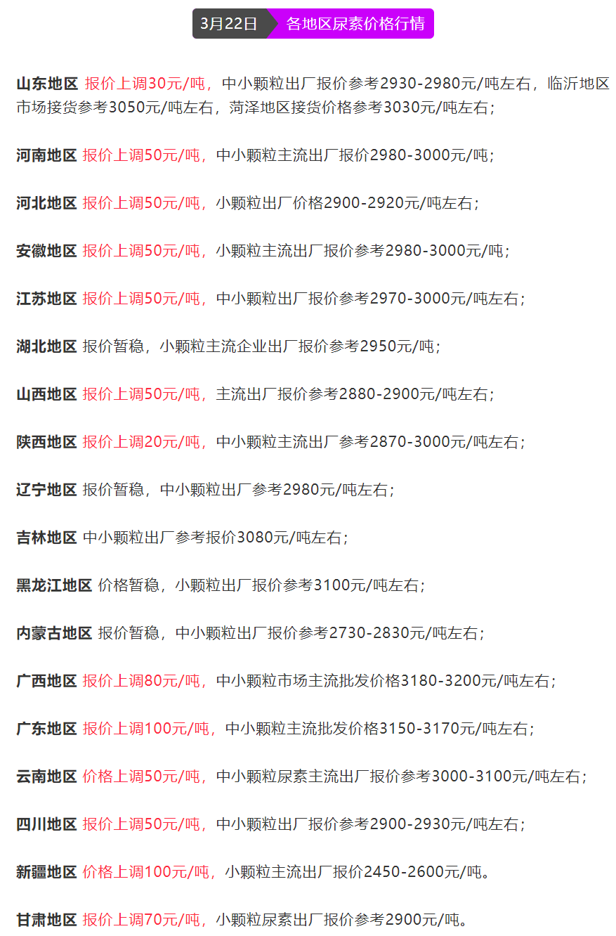 3月22日午间要闻：短期国内豆粕价格或高位震荡 镍市供需紧张局面仍未扭转