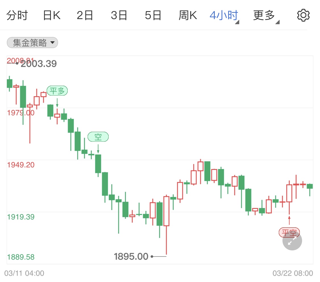 金投財(cái)經(jīng)晚間道:加息席卷過后市場清淡 晚間黃金行情如何