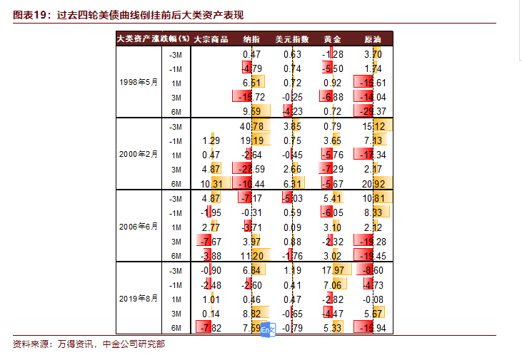 美联储刚开始加息 美国国债收益率曲线就出现了倒挂