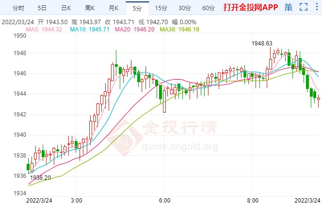 俄烏緊張局勢再升級 黃金多頭發(fā)力破位