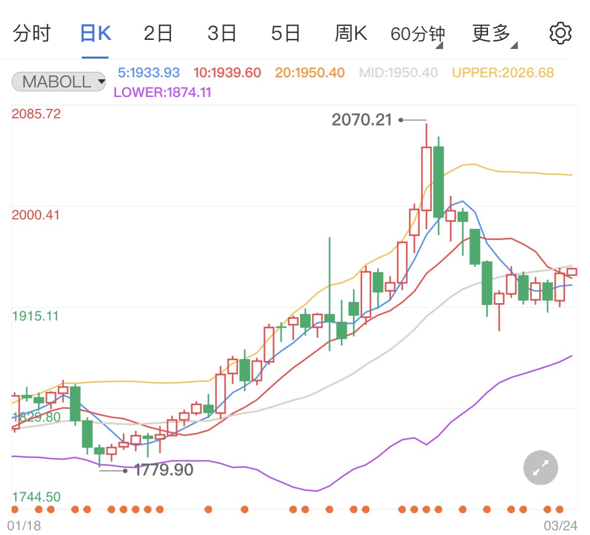 卢布结算欧洲天然气 黄金期货强势反弹