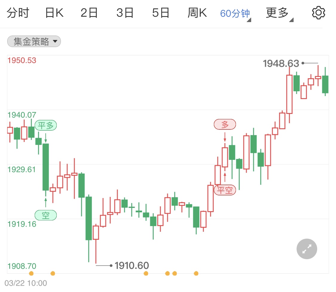金投財經(jīng)早知道:能源價格大幅上漲拉升黃金價格 今日關(guān)注當(dāng)周初請失業(yè)金人數(shù)