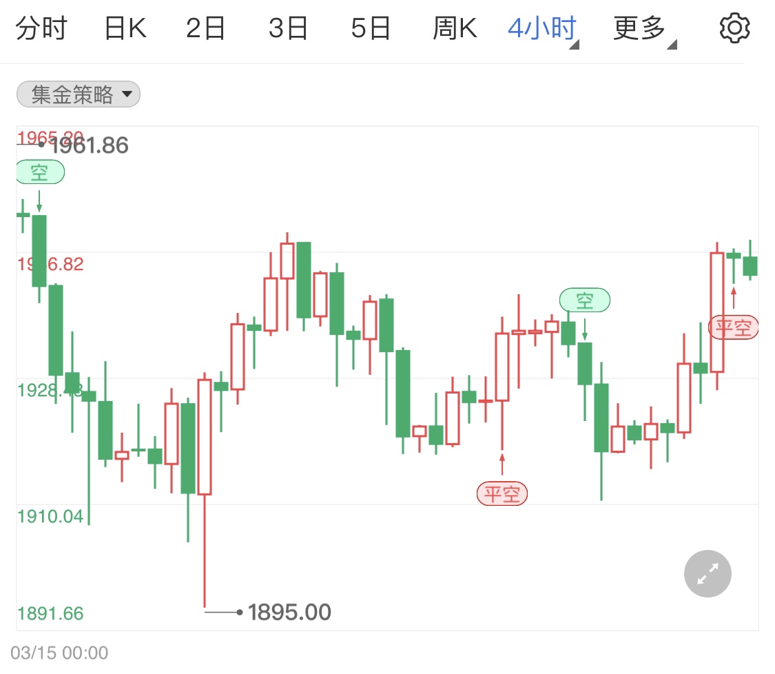 俄乌事态再度升温 现货黄金借机拔高