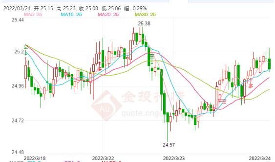 现货白银陷入窄幅震荡格局