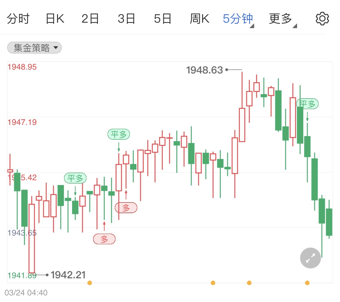市场利好暂时拉高黄金期货