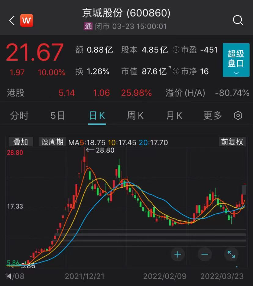 氢能产业按下快进键 京城股份今年已9次登上龙虎榜