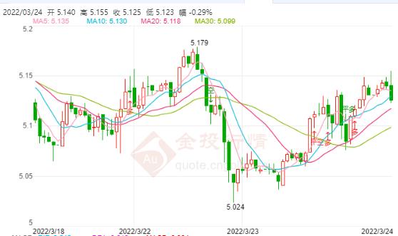3月24日工行纸白银价格多少?今天白银价格多少钱一克?