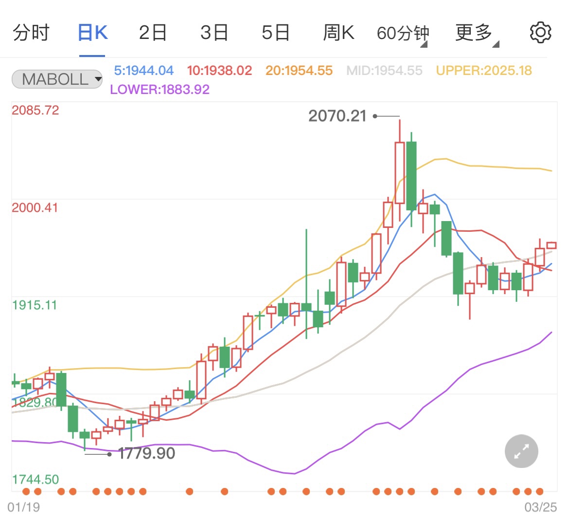 西方國家擬加大對俄制裁金價(jià)順勢上漲  