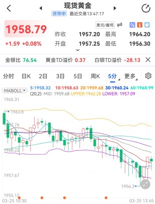 现货黄金高位横盘短期有回落需求