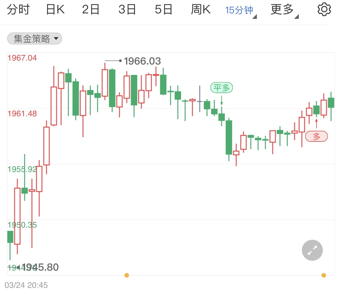 黄金期货受到利好消息支撑拔高