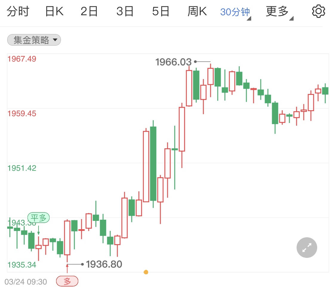 金投財(cái)經(jīng)早知道：美國(guó)當(dāng)周初請(qǐng)失業(yè)金人數(shù)繼續(xù)降低 國(guó)際現(xiàn)貨黃金小幅拉高