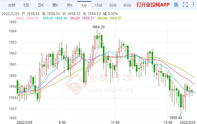 西方對(duì)俄羅斯升級(jí)制裁 貴金屬技術(shù)前景分析