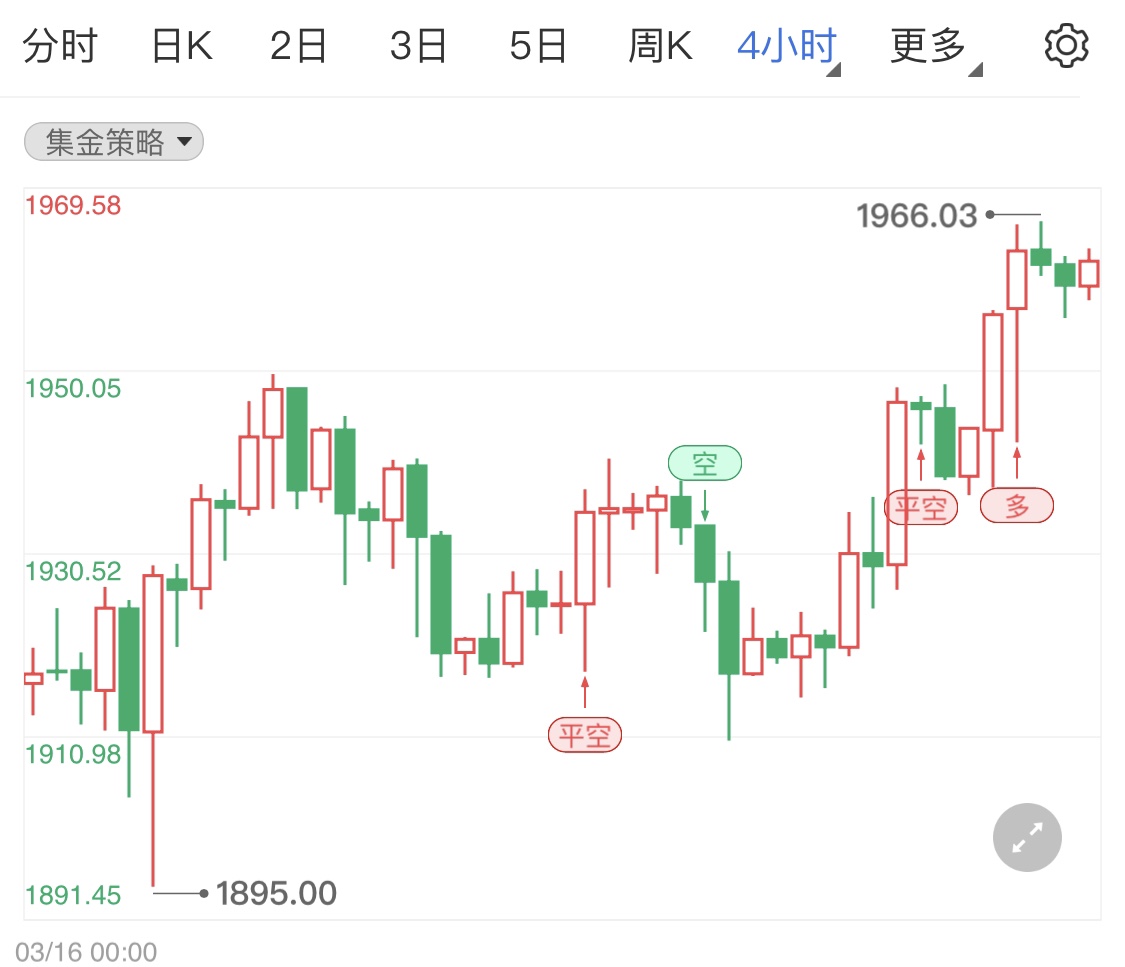 金投財(cái)經(jīng)晚間道:國際黃金原油沖高無力下跌行情 晚市場留意間消息