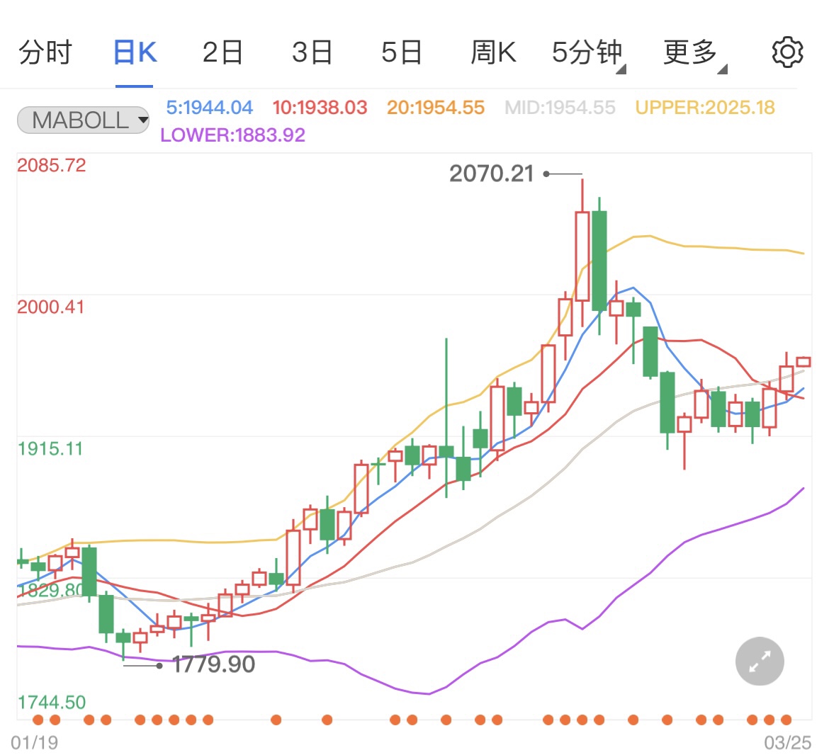 北约加码对乌克兰军事援助 黄金期货震荡走高