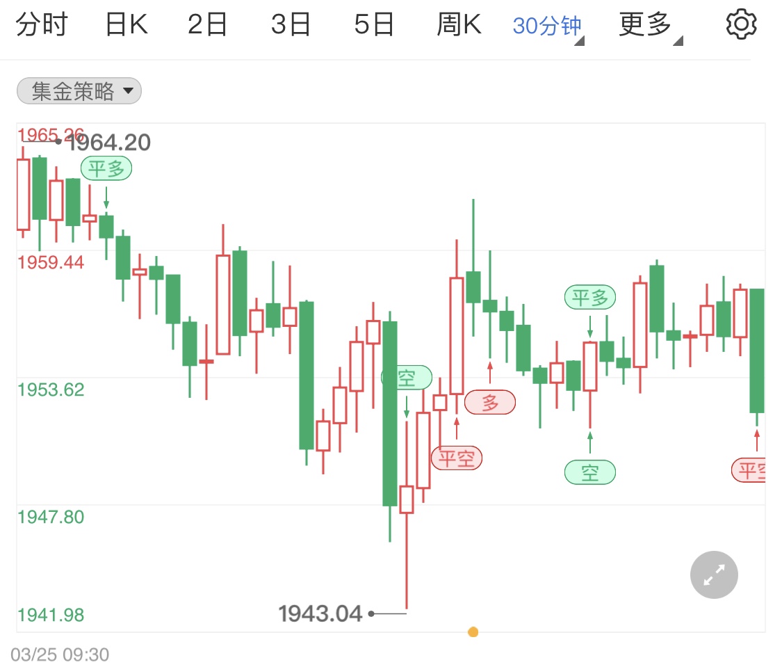 金投財(cái)經(jīng)早知道:俄烏沖突下歐美制裁俄羅斯 黃金避險(xiǎn)高位震蕩