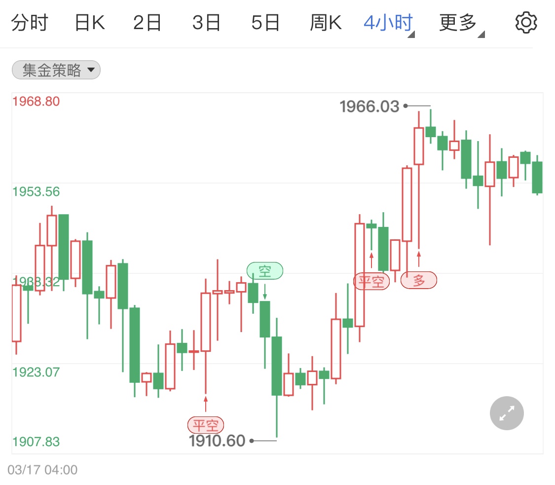 本周非农周数据袭来 现货黄金如何招架