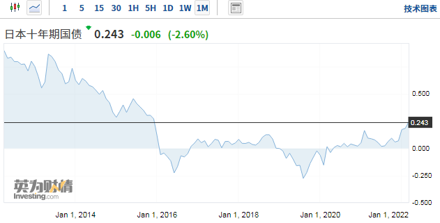 日本央行宣布无限量购买债券 日元7年来首次跌破125关口