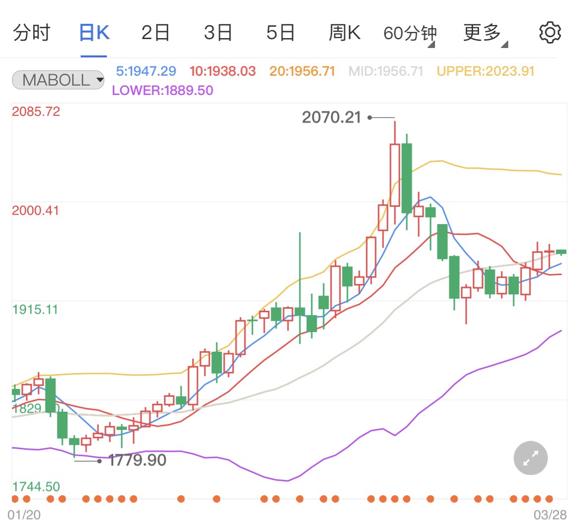 核協(xié)議達(dá)成取決美國意愿 國際黃金回落跟多