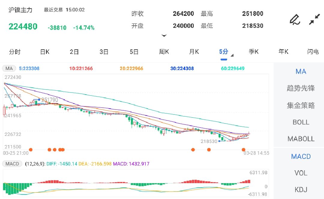 俄乌构和动静传出 沪镍期货一度跌停