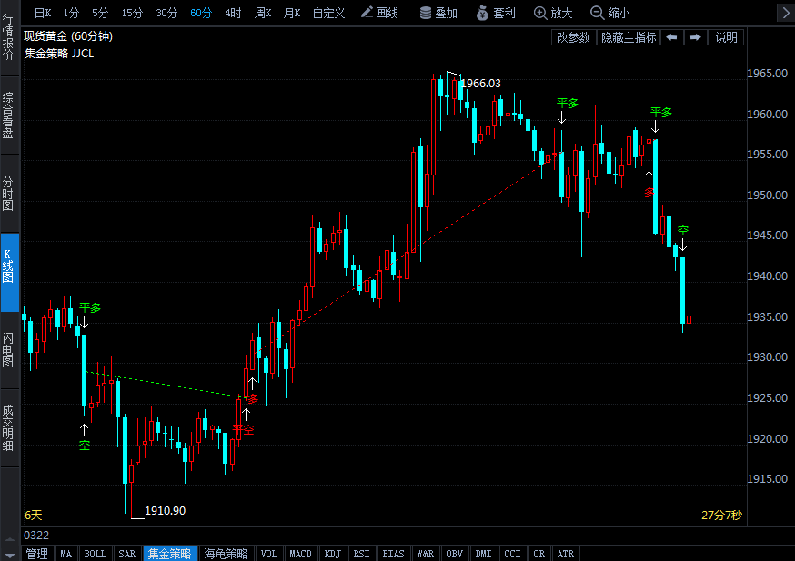 俄羅斯央行恢復(fù)以固定價(jià)格購(gòu)買(mǎi)黃金 釋放了什么信號(hào)？