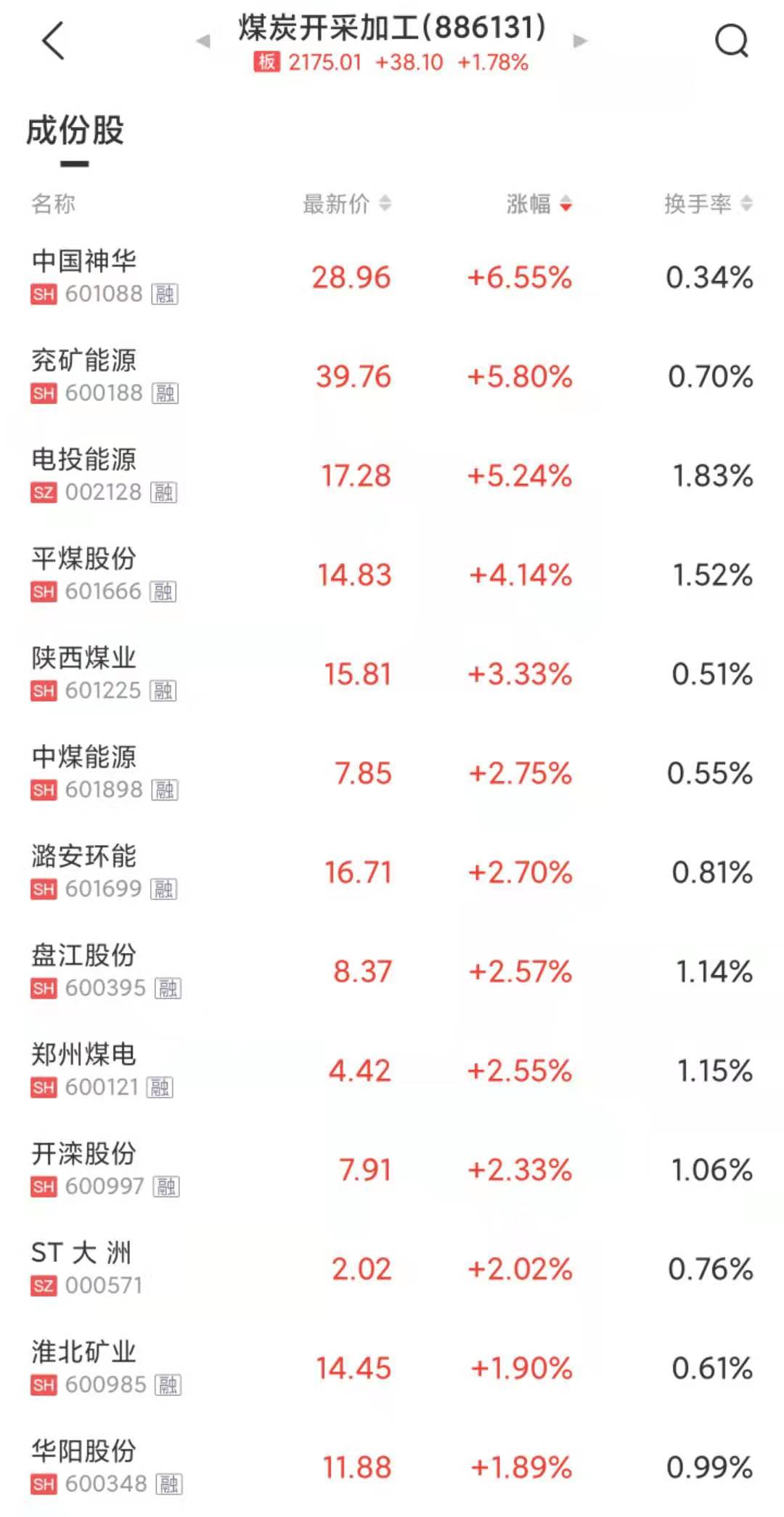 鸿蒙概念股爆发上涨5.21% 孟晚舟将出席华为业绩说明会