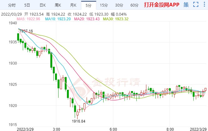 黃金本周慘遭開(kāi)門(mén)黑 三大利空聯(lián)合施壓