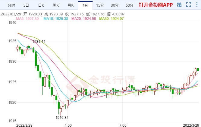 黃金破位大跌凈多倉(cāng)驟降