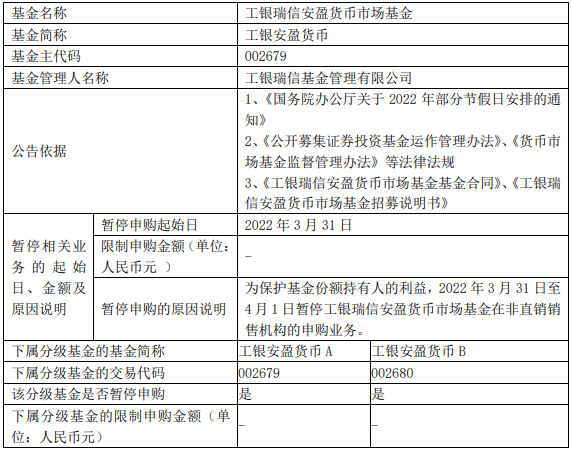 清明节假期 工银瑞信安盈货币市场基金暂停非直销销售机构申购业务