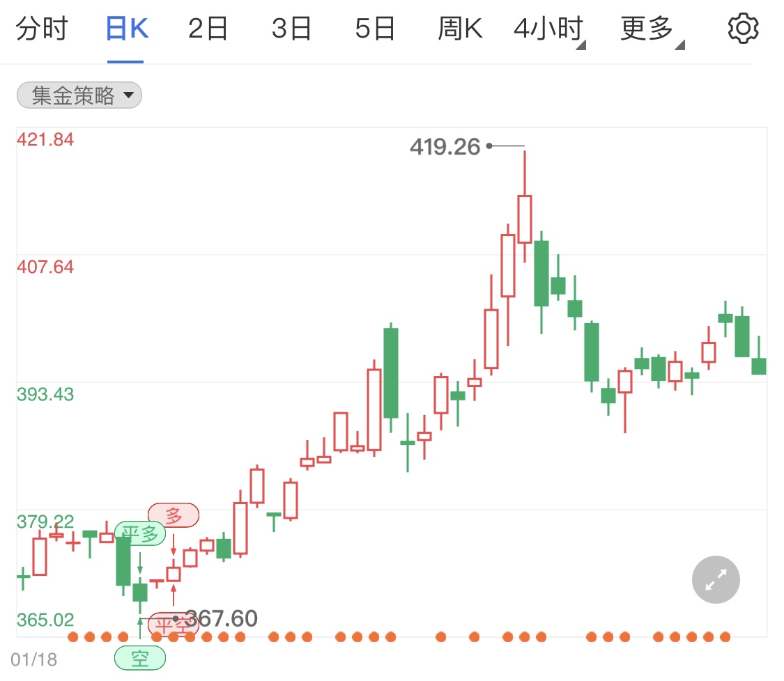 黄金TD保持阴线横盘 美元高位震荡压制金价涨势
