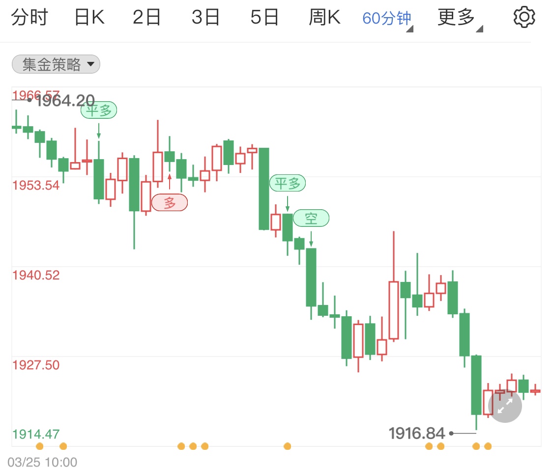 金投財經(jīng)早知道:俄烏雙方開啟新一輪談判 壓制黃金價格漲勢