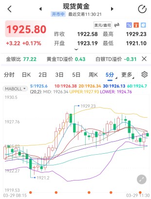 美債收益率飆升黃金趨勢(shì)分析