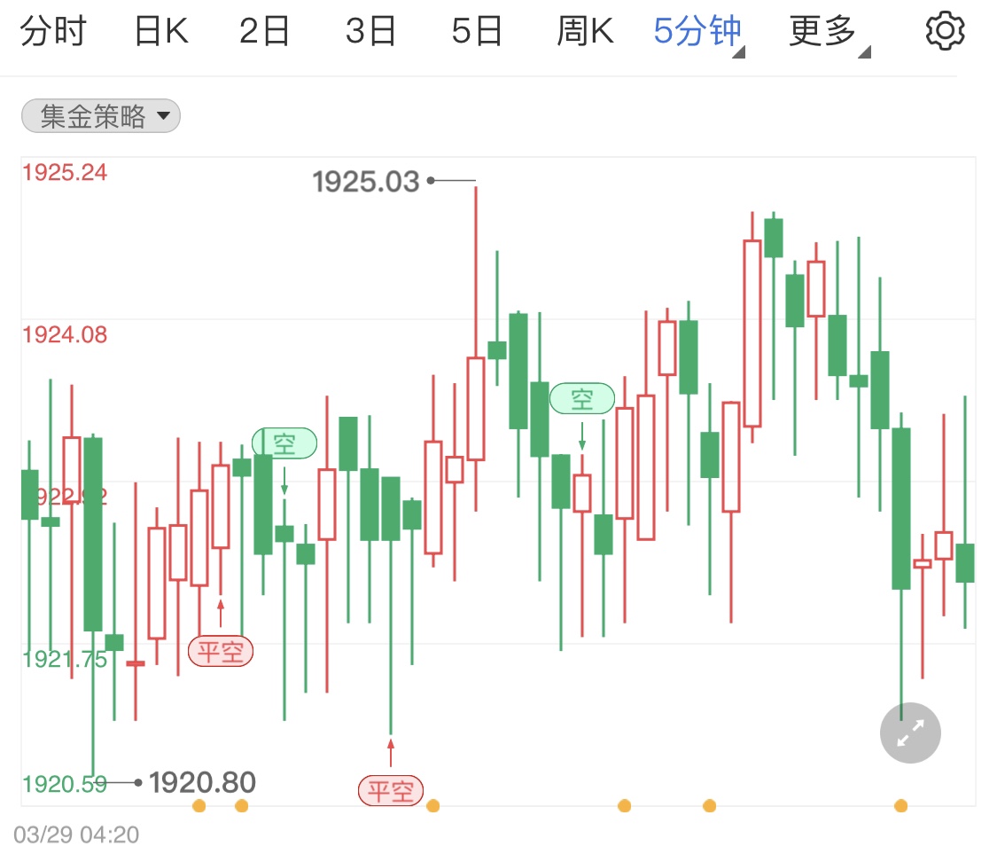 俄烏新一輪談判本周舉行壓制黃金漲勢